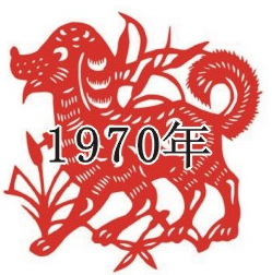 为什么PHP程序是从1970年1月1日开始的